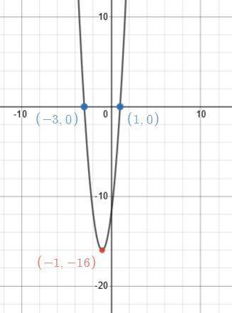 Create the equation of a quadratic function, in standard form