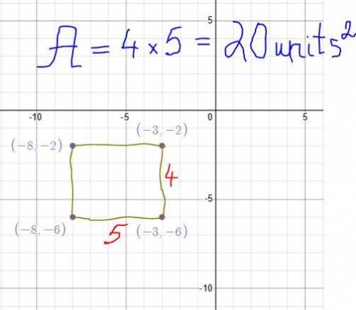 What is the area of a rectangle with vertices (-8, -2), (-3,-2),(-3,-6), and (-8,-6) sq units?