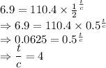 6.9=110.4\times \frac{1}2^{\frac{t}{c}}\\\Rightarrow 6.9=110.4\times 0.5^{\frac{t}{c}}\\\Rightarrow 0.0625=0.5^{\frac{t}{c}}\\\Rightarrow \dfrac{t}{c} =4