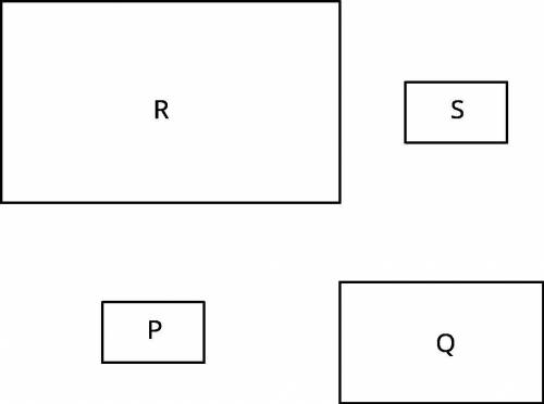 Rectangles P, Q, R, and S are scaled copies of one another. For each pair, decide if the scale facto