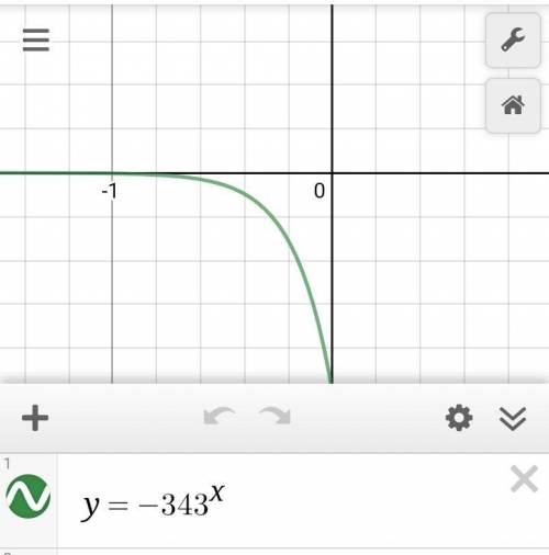 Find the domain and range of the exponential function h(x) = –343x.

Explain your findings.
As x dec