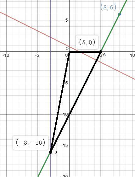 L1 and L2 are two straight lines. The origin of the coordinate axes is O. L1 has equation 5x + 10y =
