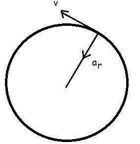 If the speed of an object in uniform circular motion is constant and the radial distance is doubled,