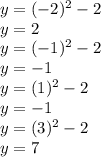 y = (-2)^2 - 2\\y = 2\\y = (-1)^2 - 2\\y = -1\\y = (1)^2 - 2\\y = -1\\y = (3)^2 -2\\y = 7