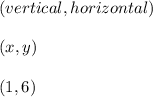 (vertical,horizontal)\\\\(x,y)\\\\(1,6)