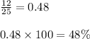 \frac{12}{25} =0.48\\\\0.48 \times 100 = 48\%