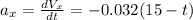a_x = \frac{dV_{x}}{dt}  = -0.032 (15- t)