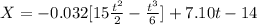 X  =  -0.032 [ 15\frac{t^2}{2}  - \frac{t^3 }{6} ]+ 7.10 t -14