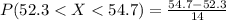P(52.3 <  X < 54.7  ) = \frac{54.7 -52.3}{14}
