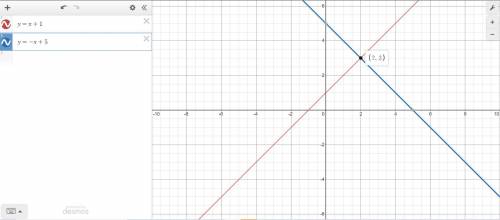 Is there an ordered pair to both of these linear equations? Y= x+1 Y= -x+5