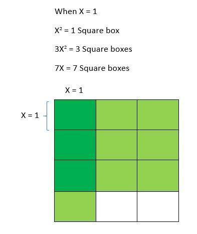 Use A Diagram To Show That (3x+1)(x+2) Is Equivalent To 3x2+7x+2. Show Your Work.

Is (x+4) Equivale