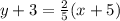 y+3=\frac{2}{5} (x+5)