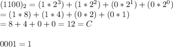 (1100)_2 = (1*2^3)+(1*2^2)+(0*2^1)+(0*2^0)\\=(1*8)+(1*4)+(0*2)+(0*1)\\=8+4+0+0=12=C\\\\0001=1