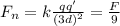 F_n = k\frac{qq'}{(3d)^2}= \frac{F}{9}