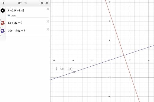 Write the equation of the line that goes through (-3.9, -1.4) and is PERPENDICULAR to 6x + 2y = 9