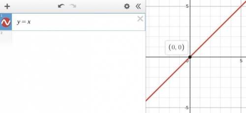 Does y-intercept and the x-intercept be the same point on a graph/