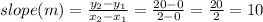 slope (m) = \frac{y_2 - y_1}{x_2 - x_1} = \frac{20 - 0}{2 - 0} = \frac{20}{2} = 10