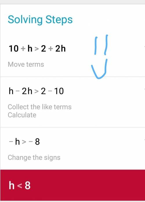 Explain the steps when solving 10 + h >  2 + 2h.