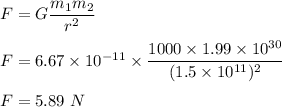 F=G\dfrac{m_1m_2}{r^2}\\\\F=6.67\times 10^{-11}\times \dfrac{1000\times 1.99\times 10^{30}}{(1.5\times 10^{11})^2}\\\\F=5.89\ N