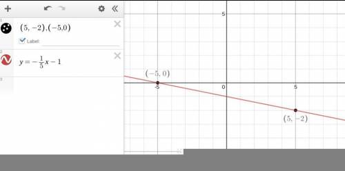 What is an equation of the line that passes through the points (5,-2) and ( -5,0)?

Put your answer
