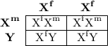 \begin{array}{c|c|c|} \multicolumn{1}{c}{} & \multicolumn{1}{c}{\textbf{X}^\textbf{f}} & \multicolumn{1}{c}{\textbf{X}^\textbf{f}} \\ \cline{2-3} \textbf{X}^\textbf{m} & \text{X}^\text{f} \text{X}^\text{m} & \text{X}^\text{f} \text{X}^\text{m} \\ \cline{2-3} \textbf{Y} & \text{X}^\text{f} \text{Y} & \text{X}^\text{f} \text{Y} \\ \cline{2-3}\end{array}