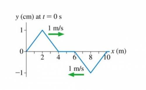 List the values of the displacement of the string at x = 4.0 m at 1 s intervals from t = 0 s to t = 