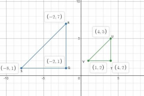 Triangle QRS is similar to triangle TUV. Write the equation, in slope-intercept form, of the side of