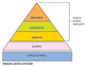 Which of the following is the highest caste in the hindu caste system
