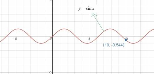 Graph y = sin(x) on the graphing calculator. use the graph to determine the height of the barnacle w