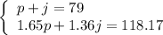 \left\{ \begin{array}{ll}p+j=79\\ 1.65p+1.36j=118.17 \end{array}