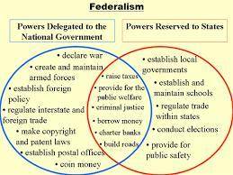Article V addresses the relationship between the federal and state governments
True
False