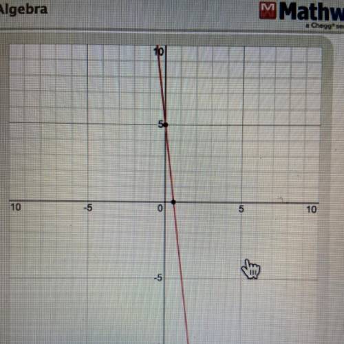 Graph this line using the slope and y-intercept:y= -9x +5