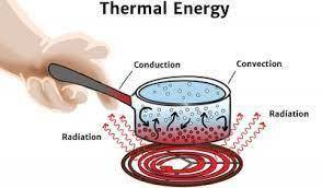 EXPLAIN What is one way that the thermal energy of a system can be changed?