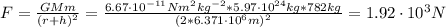 F = \frac{GMm}{(r + h)^{2}} = \frac{6.67 \cdot 10^{-11} Nm^{2}kg^{-2}*5.97 \cdot 10^{24} kg*782 kg}{(2*6.371 \cdot 10^{6} m)^{2}} = 1.92 \cdot 10^{3} N