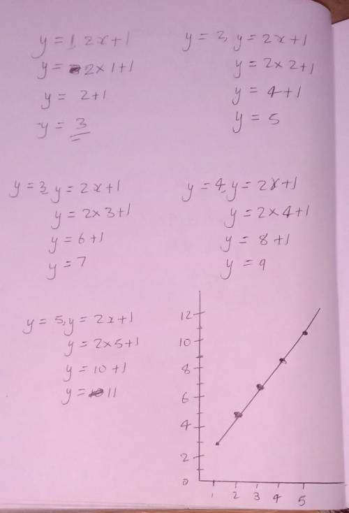 Graph the line with the equation y=-1/2x+1