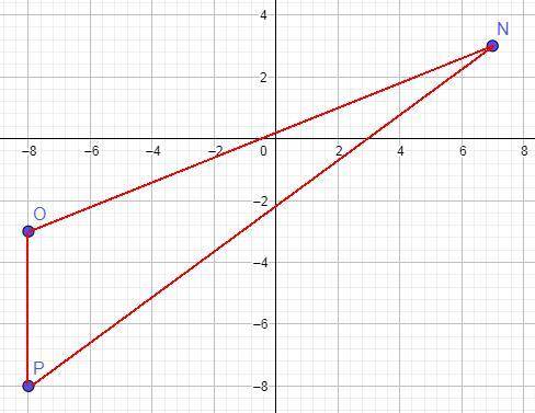 A triangle has vertices on a coordinate grid at N (7,3), 0(-8, -3), and

P(-8,-8). What is the lengt