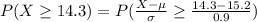 P(X\geq 14.3)=P(\frac{X-\mu}{\sigma}\geq \frac{14.3-15.2}{0.9})