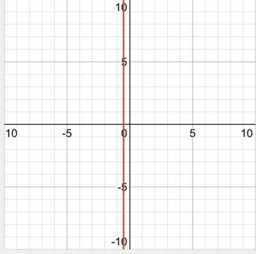 Slope graph for m=-1/5