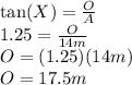 \tan (X)=\frac{O}{A}\\1.25=\frac{O}{14m}\\O=(1.25)(14m)\\O=17.5m