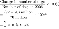 \dfrac{\text{Change in number of dogs}}{\text{Number of dogs in 2006}}\times100\%\\\\=\dfrac{(72-70)\text{ million}}{70\text{ million}}\times100\%\\\\=\dfrac{2}{7}\times10\%\approx3\%