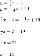 y = \frac{5}{4}x - 2\\y = -\frac{1}{4}x + 19\\\\\frac{5}{4}x - 2 = -\frac{1}{4}x + 19\\\\\frac{3}{2}x - 2 = 19\\\\\frac{3}{2}x = 21\\\\x = 14
