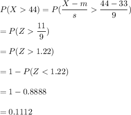 P(X44)=P(\dfrac{X-m}{s}\dfrac{44-33}{9})\\\\=P(Z\dfrac{11}{9})\\\\=P(Z1.22)\\\\ =1-P(Z