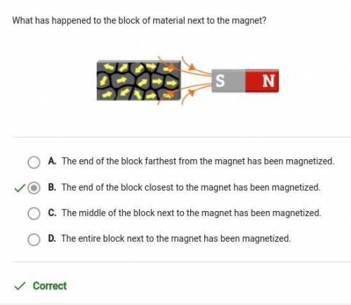 What has happened to the block of material next to the magnet?

A. The entire block next to the magn