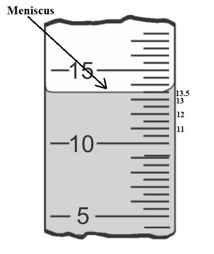 What is the volume of the liquid in the graduated cylinder?  f 13.50 ml g 14.50 ml h 14.00 ml j 13.0