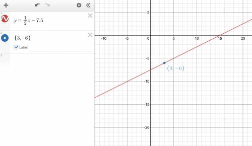 Graph a line that contains the point (3,-6) and has the slope of 1/2
