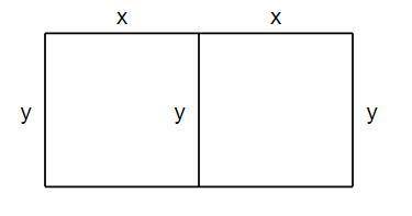 Two rectangular fields with identical shapes and areas are to be fenced side by side. The total area