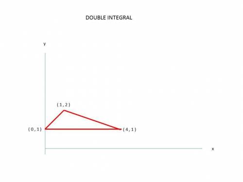 Evaluate the double integral. 2y2 dA, D is the triangular region with vertices (0, 1), (1, 2), (4, 1