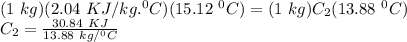 (1\ kg)(2.04\ KJ/kg.^0C)(15.12\ ^0C) = (1\ kg)C_{2}(13.88\ ^0C) \\C_{2} = \frac{30.84\ KJ}{13.88\ kg/^0C}