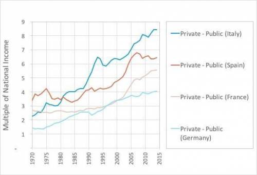 1. What is the difference between private wealth and national wealth?