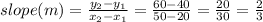 slope (m) = \frac{y_2 - y_1}{x_2 - x_1} = \frac{60 - 40}{50 - 20} = \frac{20}{30} = \frac{2}{3}
